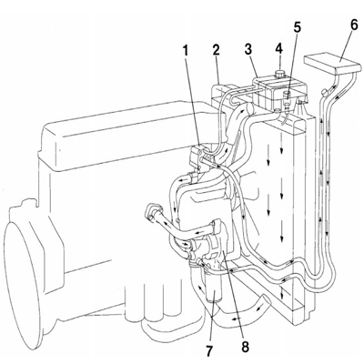 Sistema ohlazhdenija dvigatelja Volvo